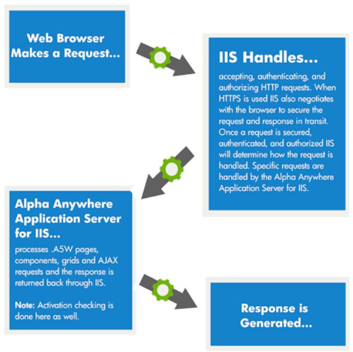 Alpha Anywhere Javascript System Events - Light Arts - Classic High Resolution Collection